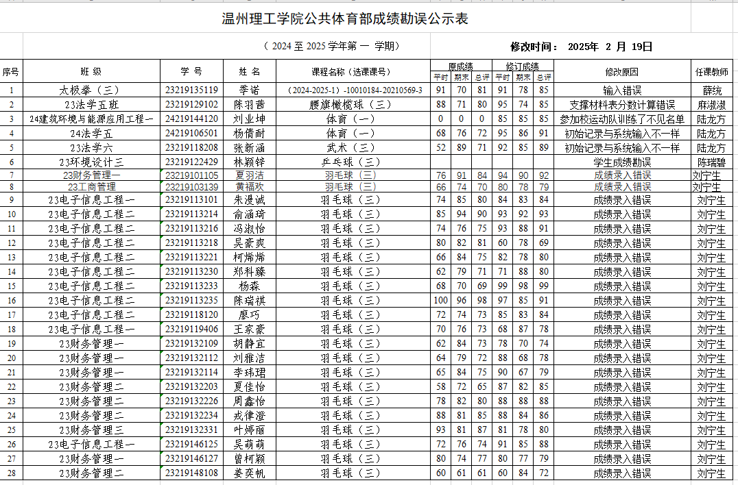 2024-2025-1期末成绩勘误公示（公体部）.png